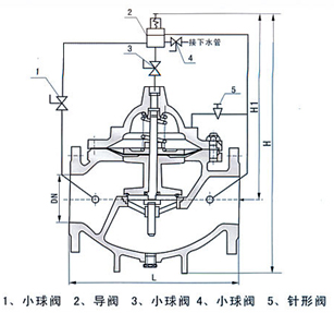 結構圖