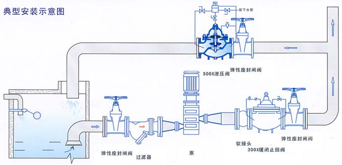 安裝示意圖