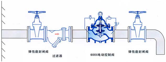 600X電動(dòng)控制閥結(jié)構(gòu)示意圖