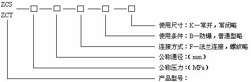 ZCT電磁閥型號規(guī)格說明