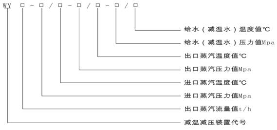 減溫減壓裝置 型號編制