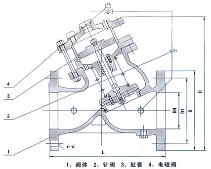 BYH108X活塞式電動遙控閥結構示意圖