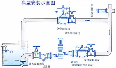 氣囊活塞式水錘吸納器安裝示意圖