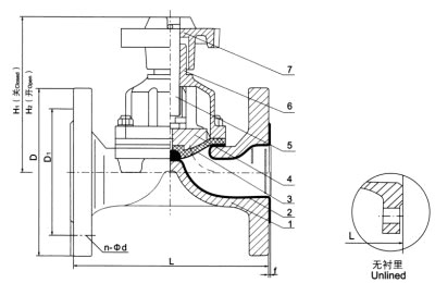 EG41F(無襯里)、EG41Fs(襯氟塑料)堰式隔膜閥