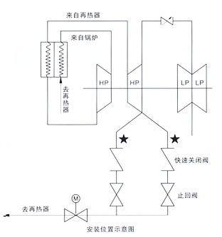 0.5秒液控快速關閉閥安裝位置示意圖