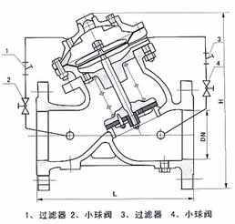 JD745X隔膜式多功能水泵控制閥結構示意圖