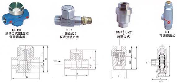 BNF1(2)Lv21熱靜力式疏水閥結構示意圖